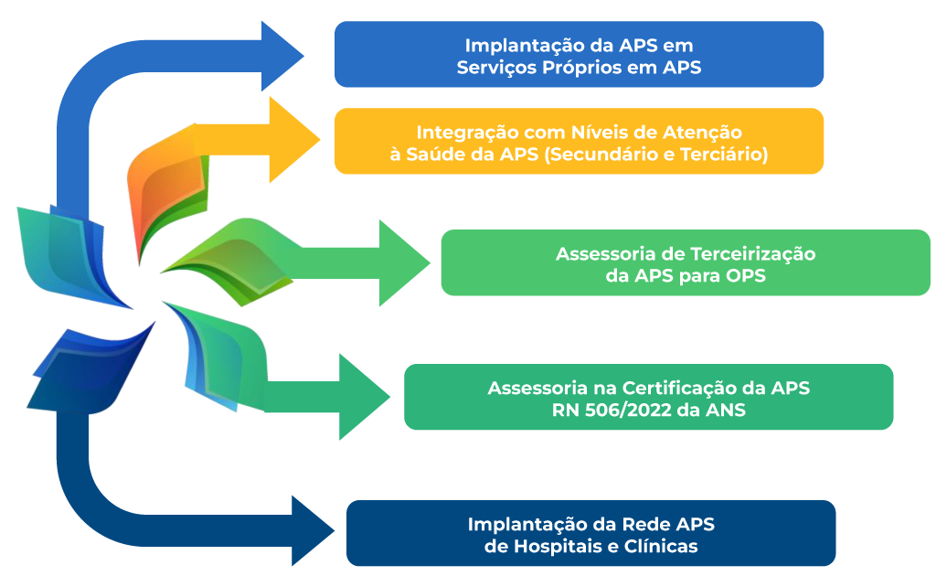 Infográfico APS CMJATENE